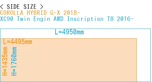 #COROLLA HYBRID G-X 2018- + XC90 Twin Engin AWD Inscription T8 2016-